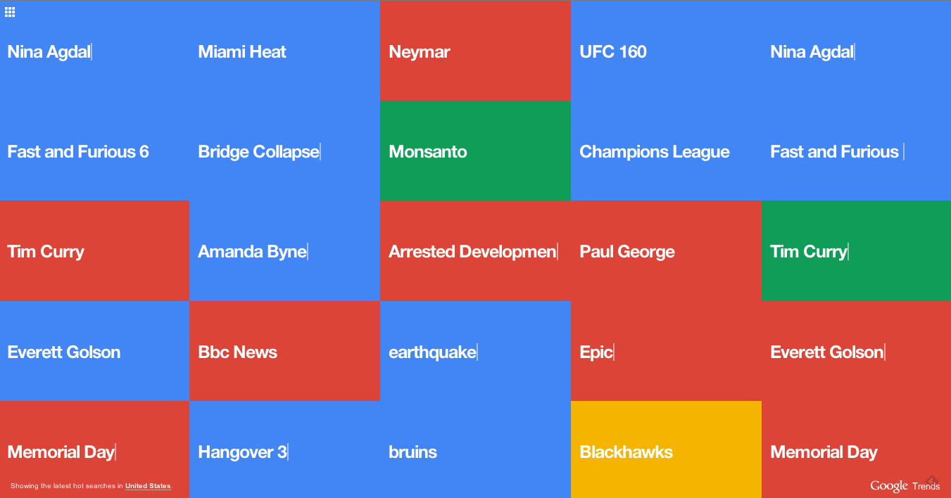 US search terms trending