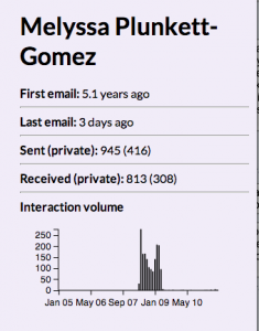 correspondence stats