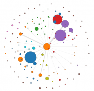 node network chart