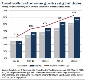 pew phones online