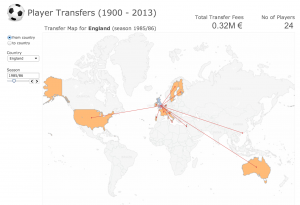 transfers 85-86