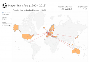 1989-90 transfers