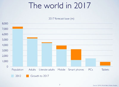 smartphone growth