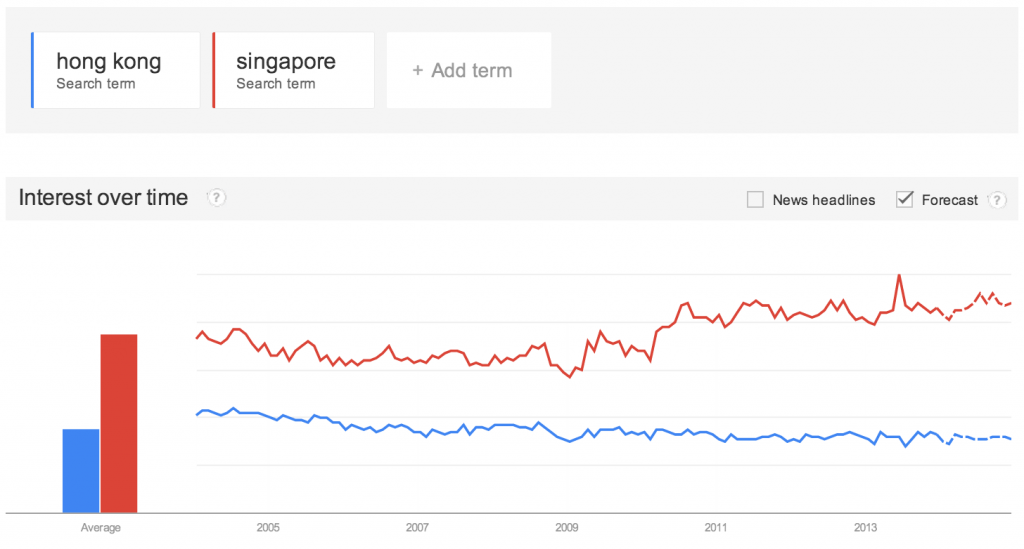 google trends