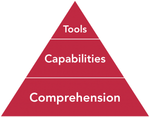 digital readiness framework