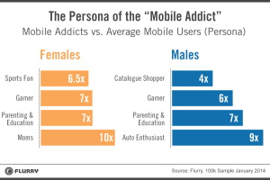 mobile addict chart