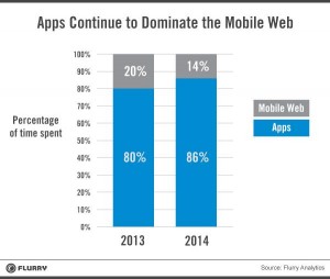 native app usage