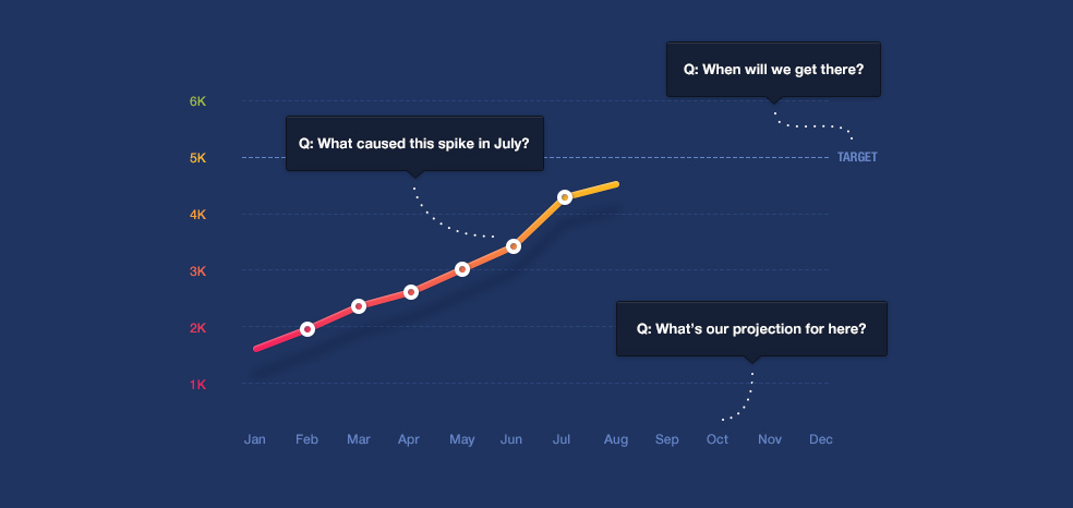 FOUR THINGS I WISH EVERY CHART DID