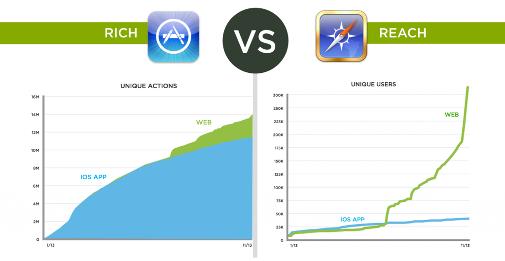 native app vs mobile web