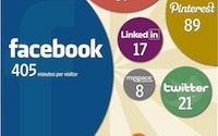 Google+ today: From sausage fest to ghost town