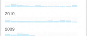 Try it: 3 ways to use your Twitter archive