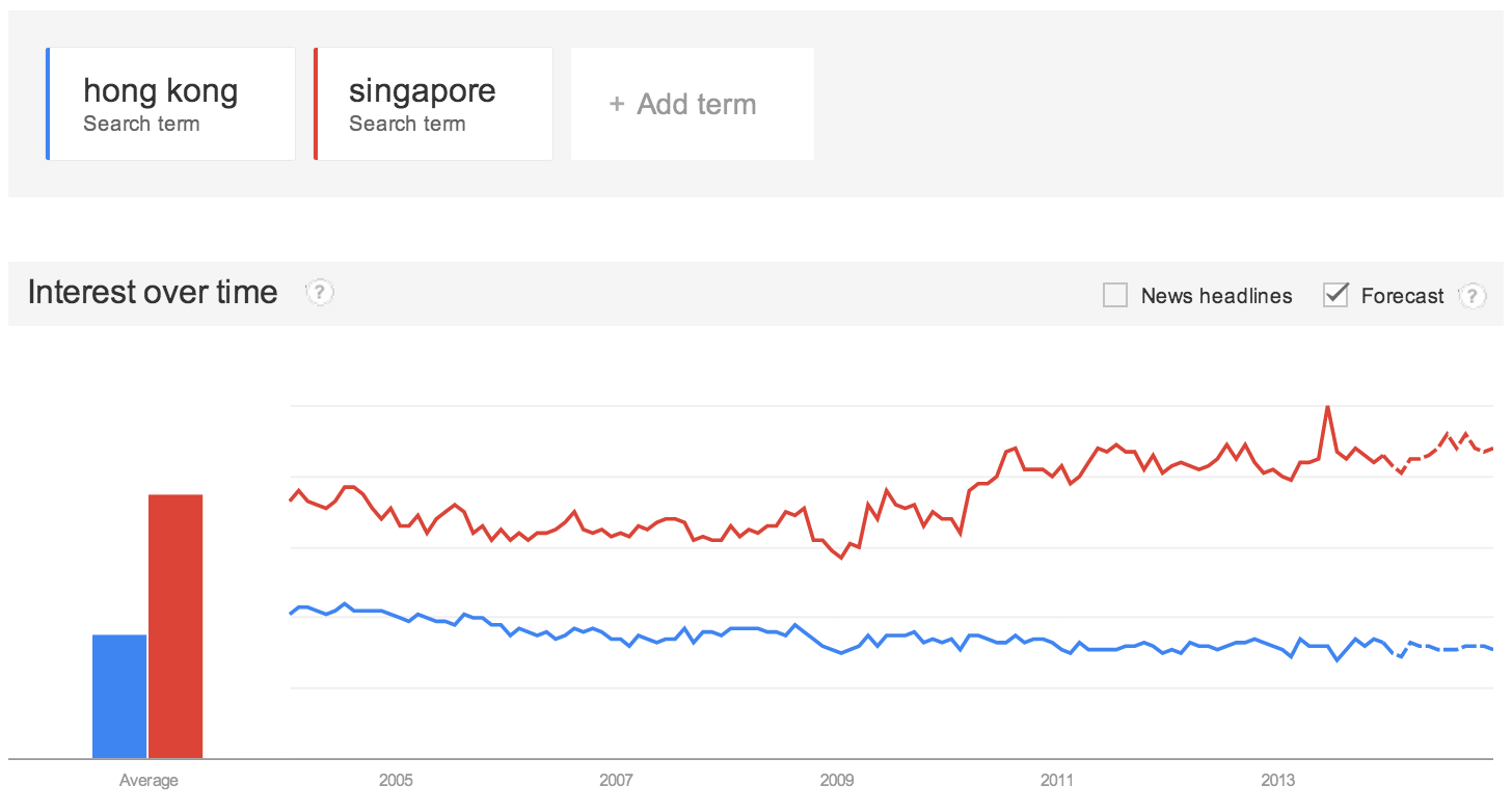 google trends