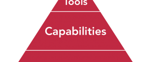Digital readiness checklist