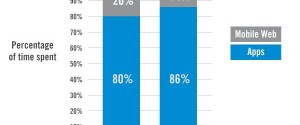 Next gen mobile: your app data finds you