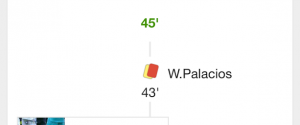 5 ways Google delivers winning World Cup results