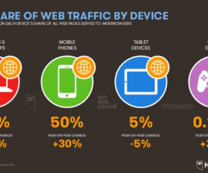 share of web traffic by device type